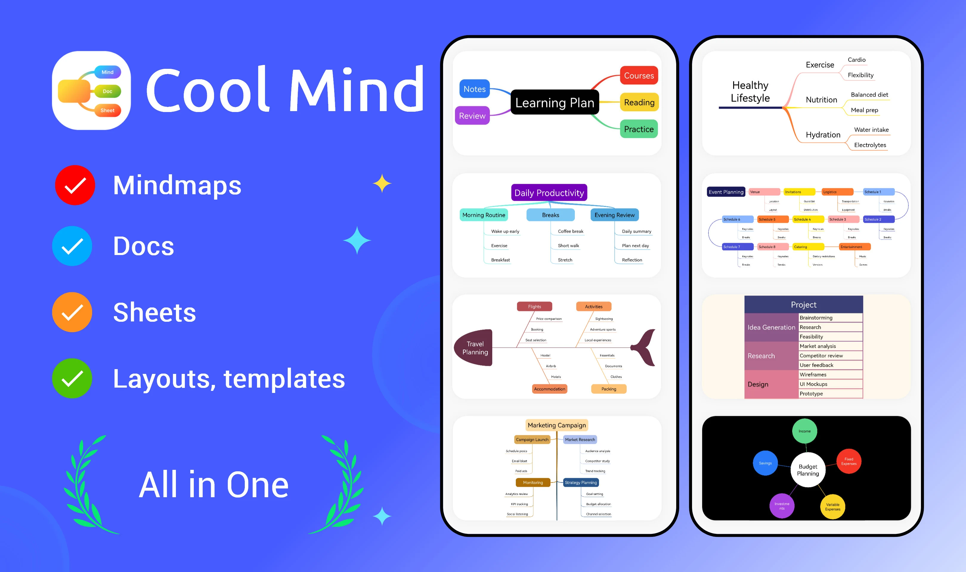 Cool Mindmap: Mind Map, Note screenshot